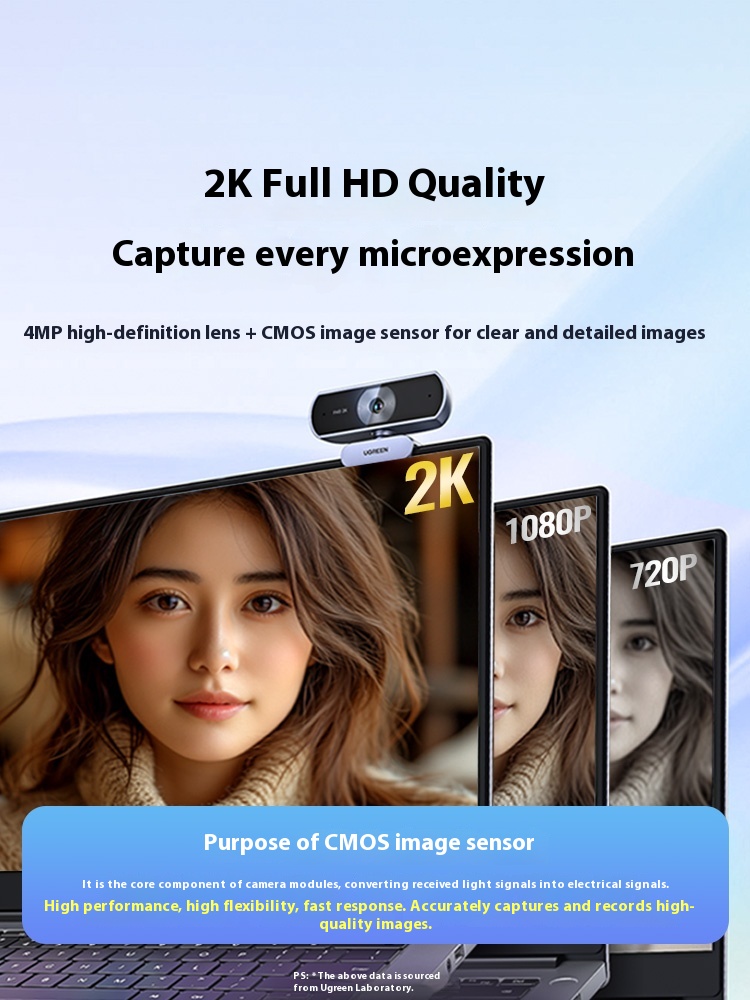 كاميرا ويب UGREEN 1080P/2K/4K  - مراجعة Webcam 4K وسعره
